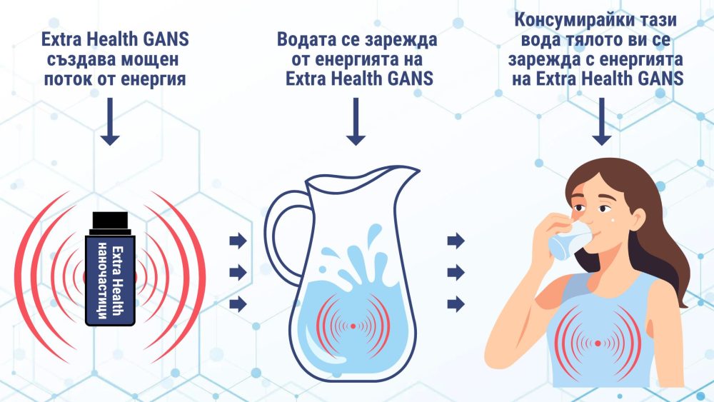 GANS – Extra Health 